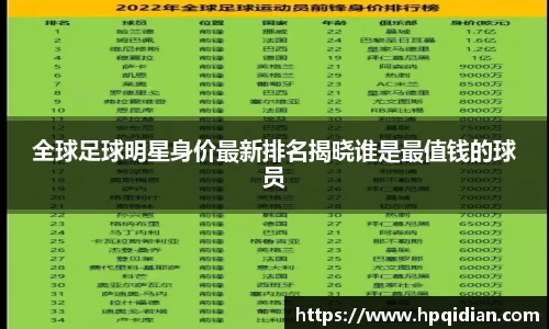 全球足球明星身价最新排名揭晓谁是最值钱的球员